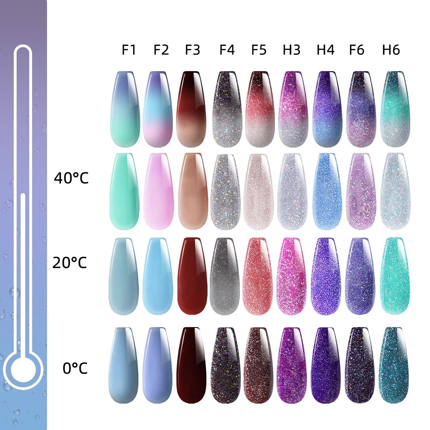 sengpan 7.3ml Thermal Gel Polish More Colors Temperature Color Changing Glitter UV Gel Varnish Soak Off UV LED Gel Lacquers Nail Polish